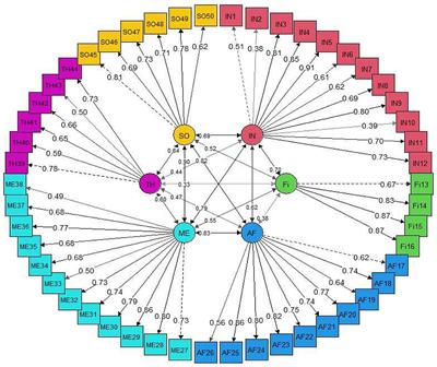 Design and psychometric properties of the family support for older people questionnaire